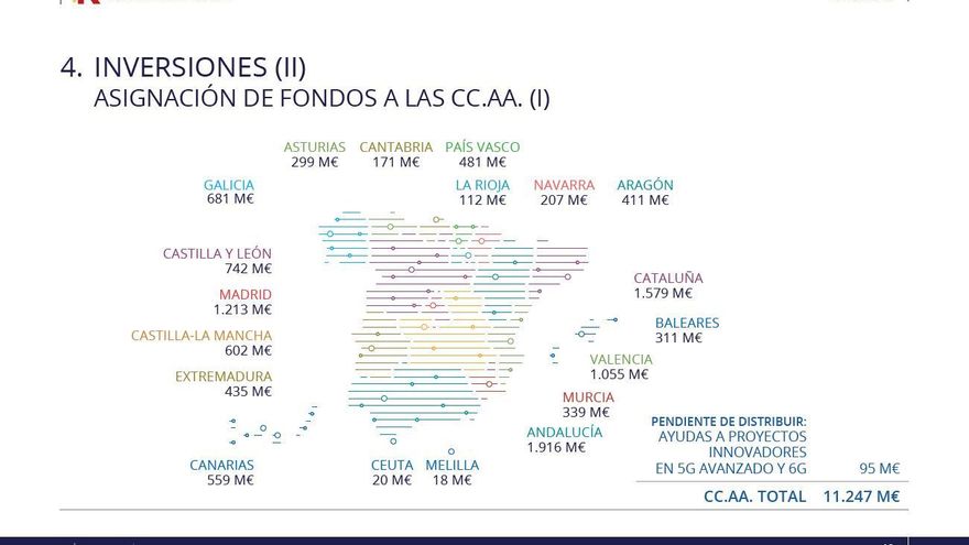 Mapa del reparto de los fondos europeos distribuidos hasta ahora.