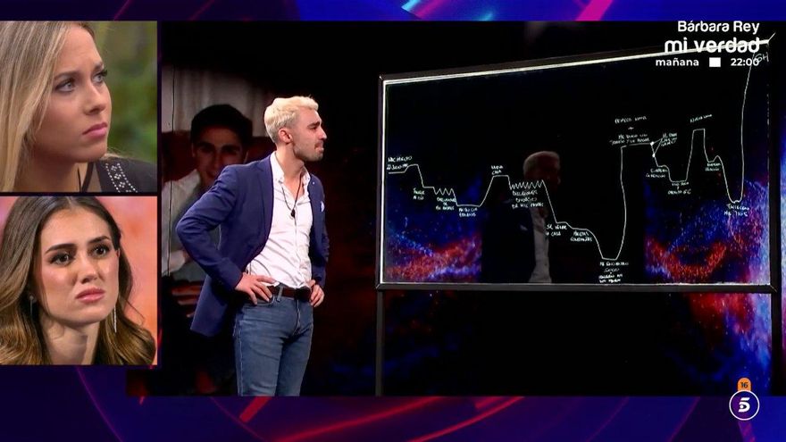 'Gran Hermano' mostró los porcentajes de los finalistas para ganar y la "desgarradora" curva de la vida de Jorge