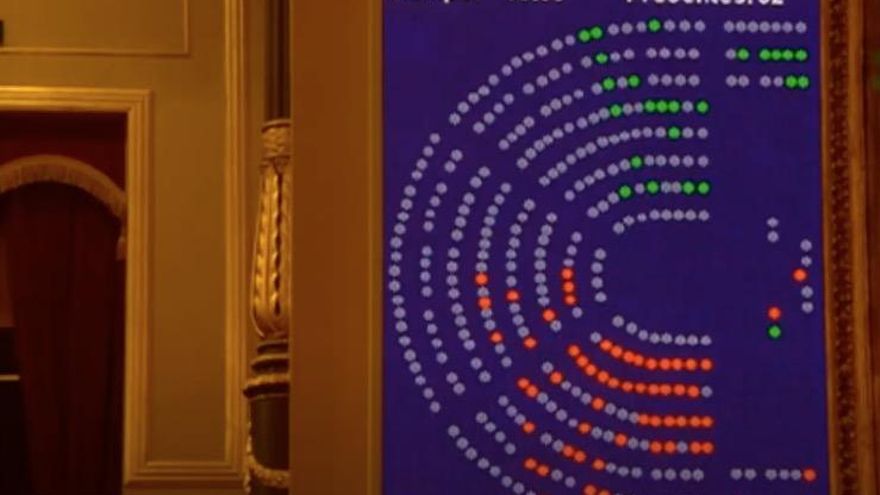 Votación en el Congreso