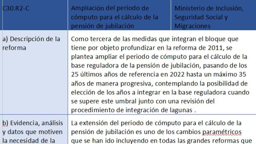 Ficha sobre la reforma de las pensiones que incluye la subida del cómputo a los 35 años.