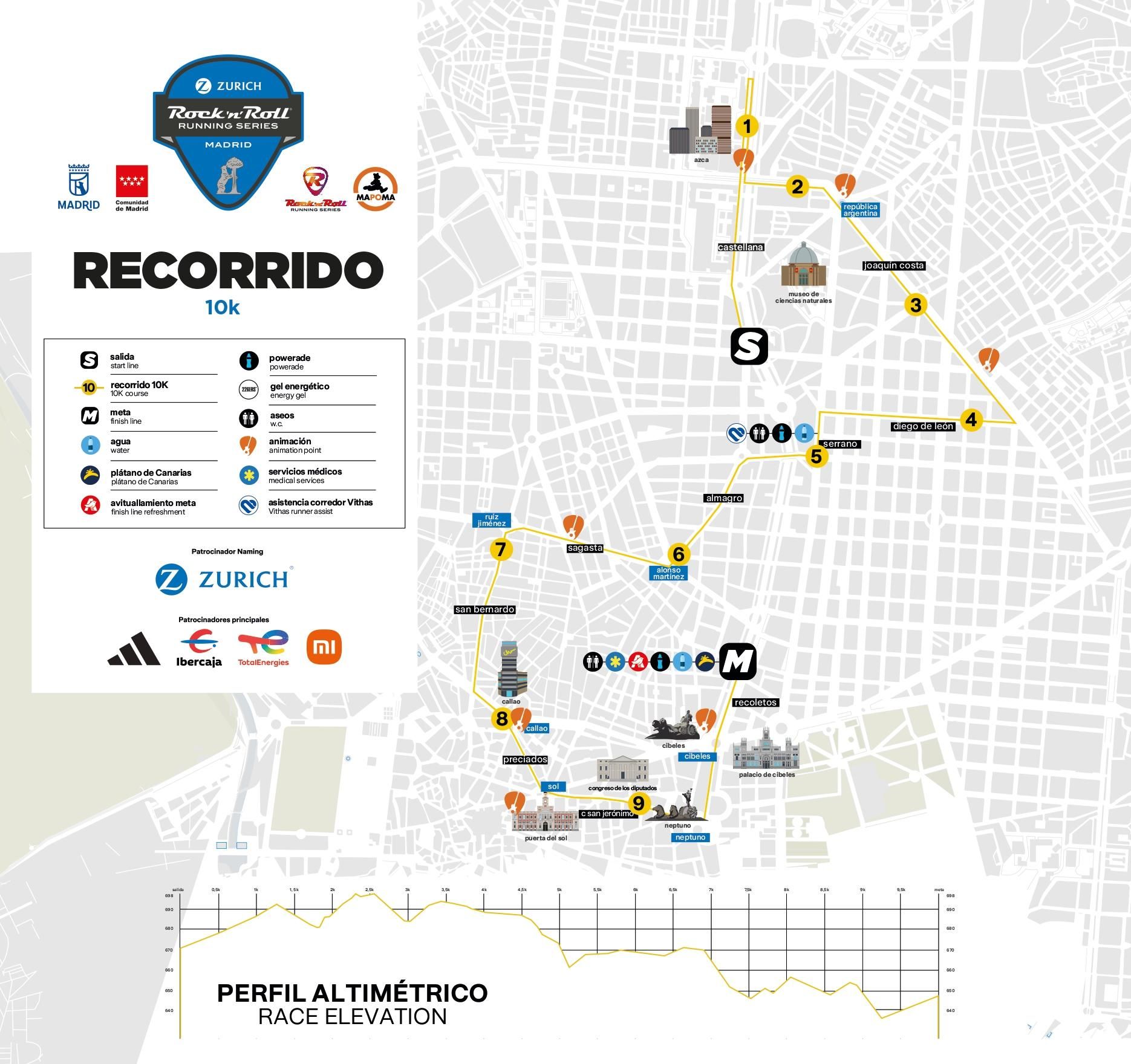 Recorrido de el Maratón de Madrid (10K)