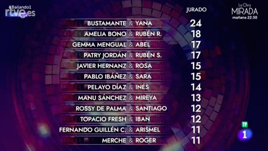 Ranking de parejas