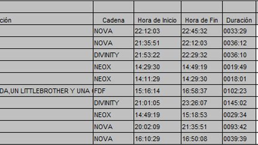 Top 10 TDT martes 27 de marzo de 2018