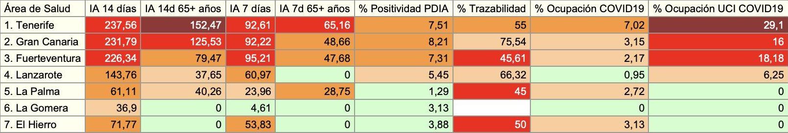 Informe epidemiológico de la Consejería de Sanidad del 23 de marzo de 2021, con datos consolidados del día anterior