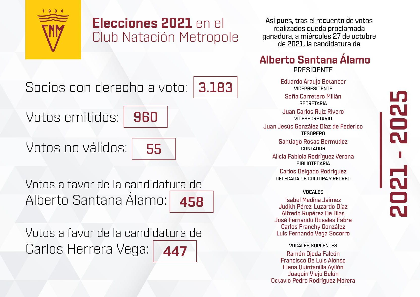Elecciones y Junta Directiva del CN Metropole