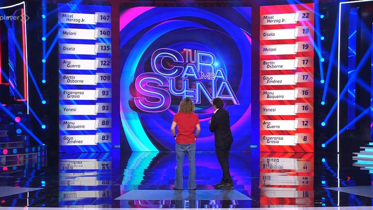Clasificación general y clasificación de la Gala 7 de 'Tu cara me suena'