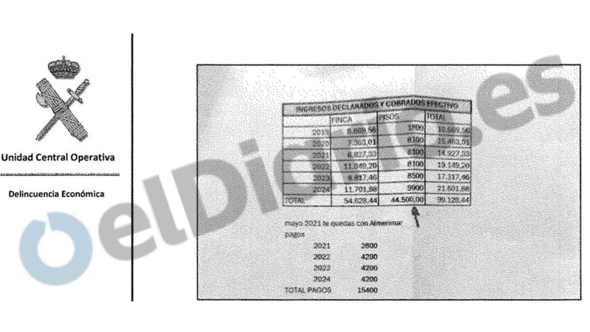 Captura del documento sobre los ingresos en efectivo que la UCO incautó al ex presidente de la Diputación