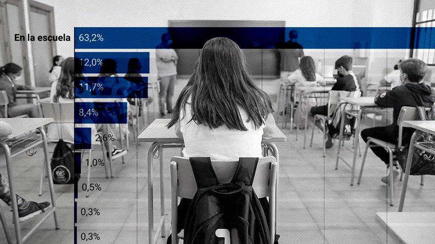 La escuela como escenario clave de los abusos de la Iglesia: "Me decía que la amistad de Jesús con los apóstoles era así"