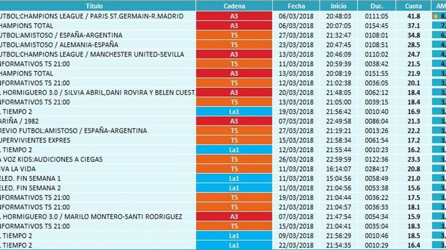 Ránking emisiones abril 2018