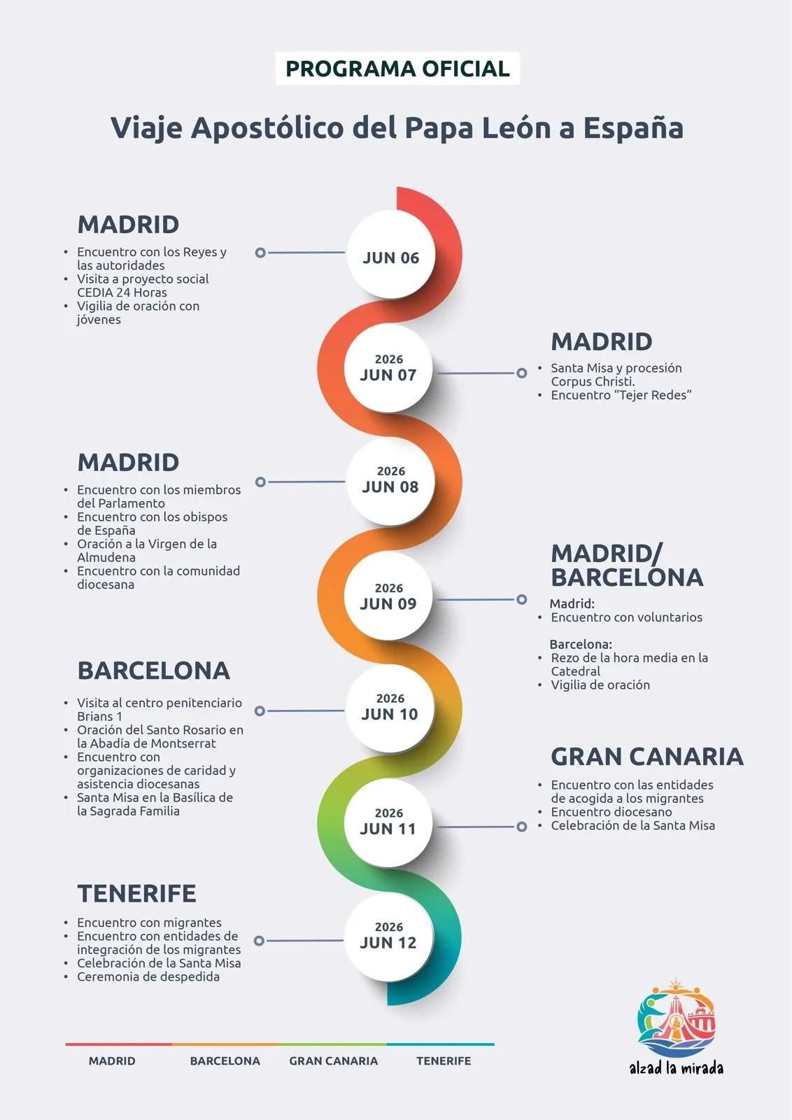 Infografía del programa oficial de actos del Papa en España este mes de junio.