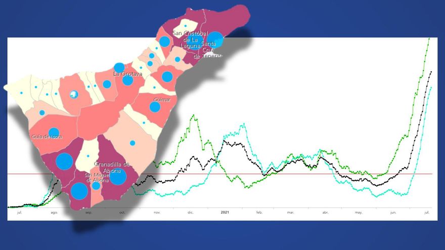 Tenerife, 20 días imparables batiendo récords de incidencia