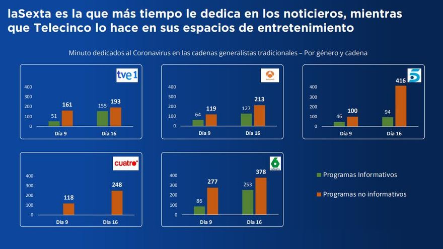 El coronavirus en informativos