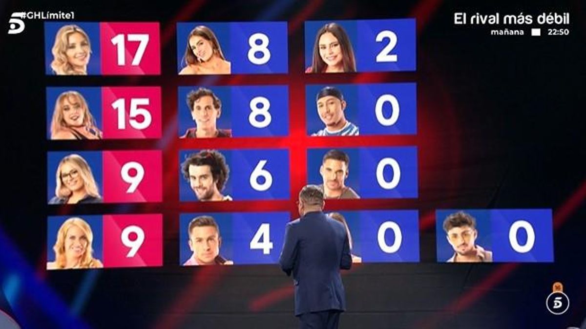 Las cuatro primeras nominadas de 'Gran Hermano 2024'