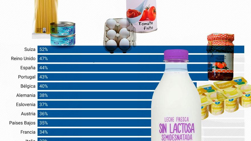 La otra cara de la crisis del campo: así hemos intentado bajar todo lo posible el precio de la cesta de la compra