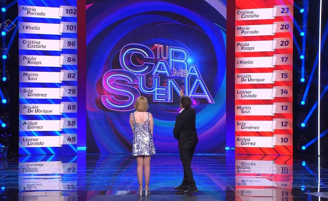 Clasificación general y de la gala 5 de 'Tu cara me suena 13'