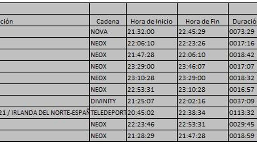 Top 10 TDT 22 de marzo de 2018