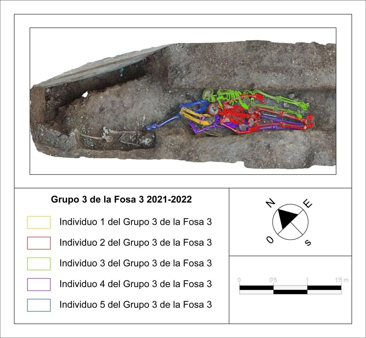 El Govern confirmó la identificación genética y antropológica de las cinco Roges del Molinar en 2023.