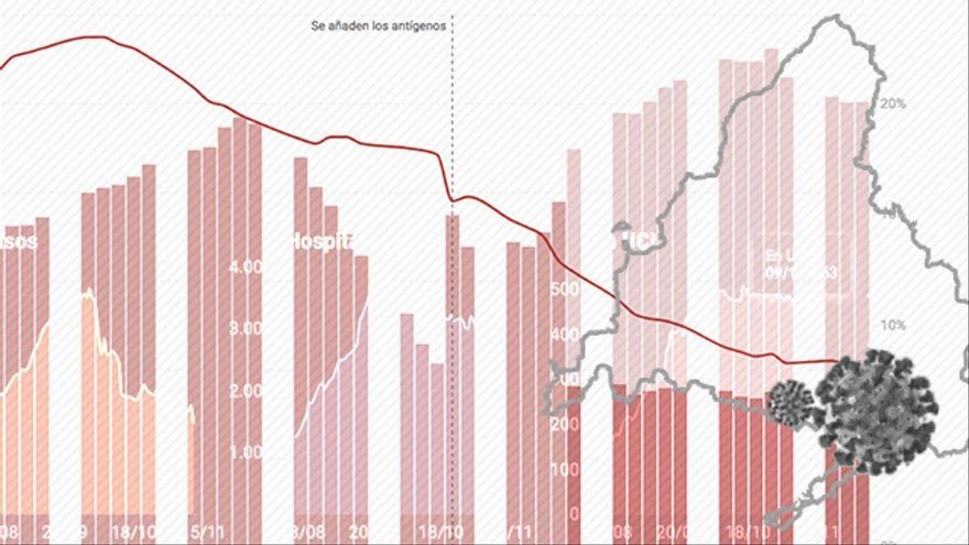 Gráfico