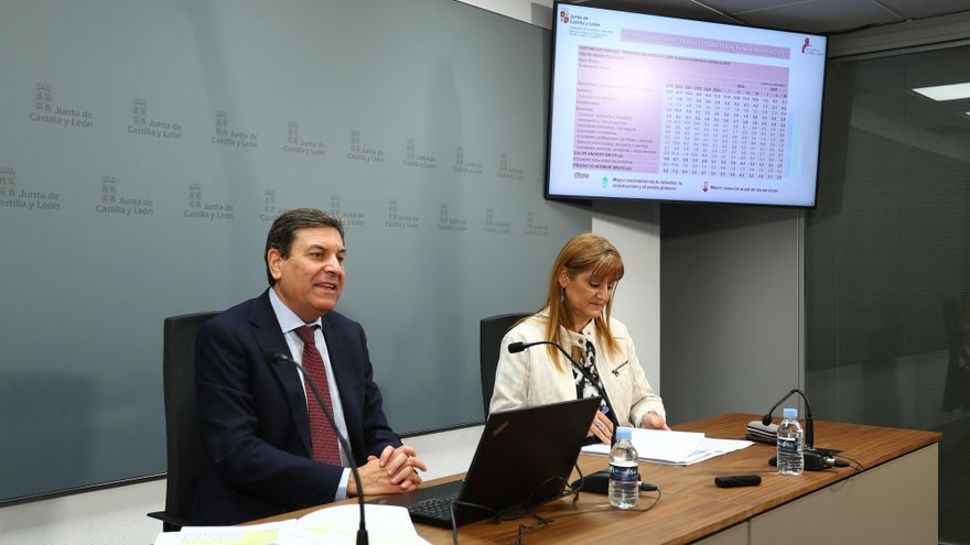 Castilla y León crece 3,5% en el tercer trimestre empujado por la demanda interna y los hogares