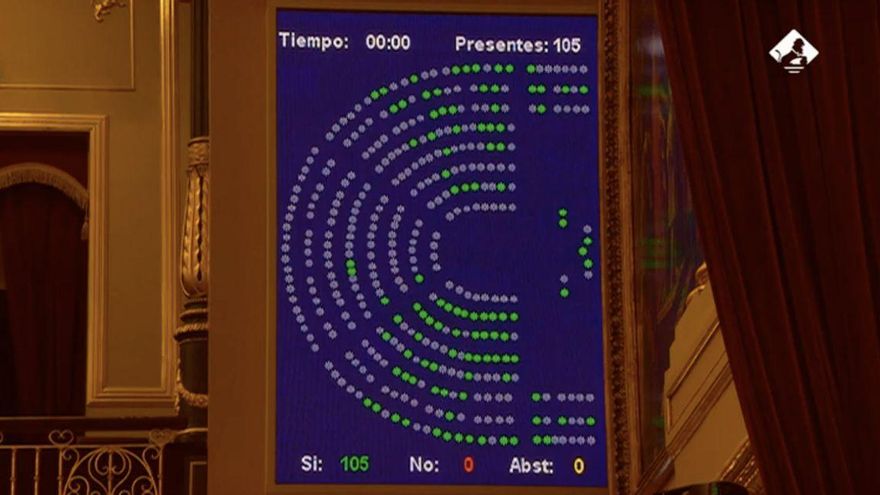 Votación en el Congreso.