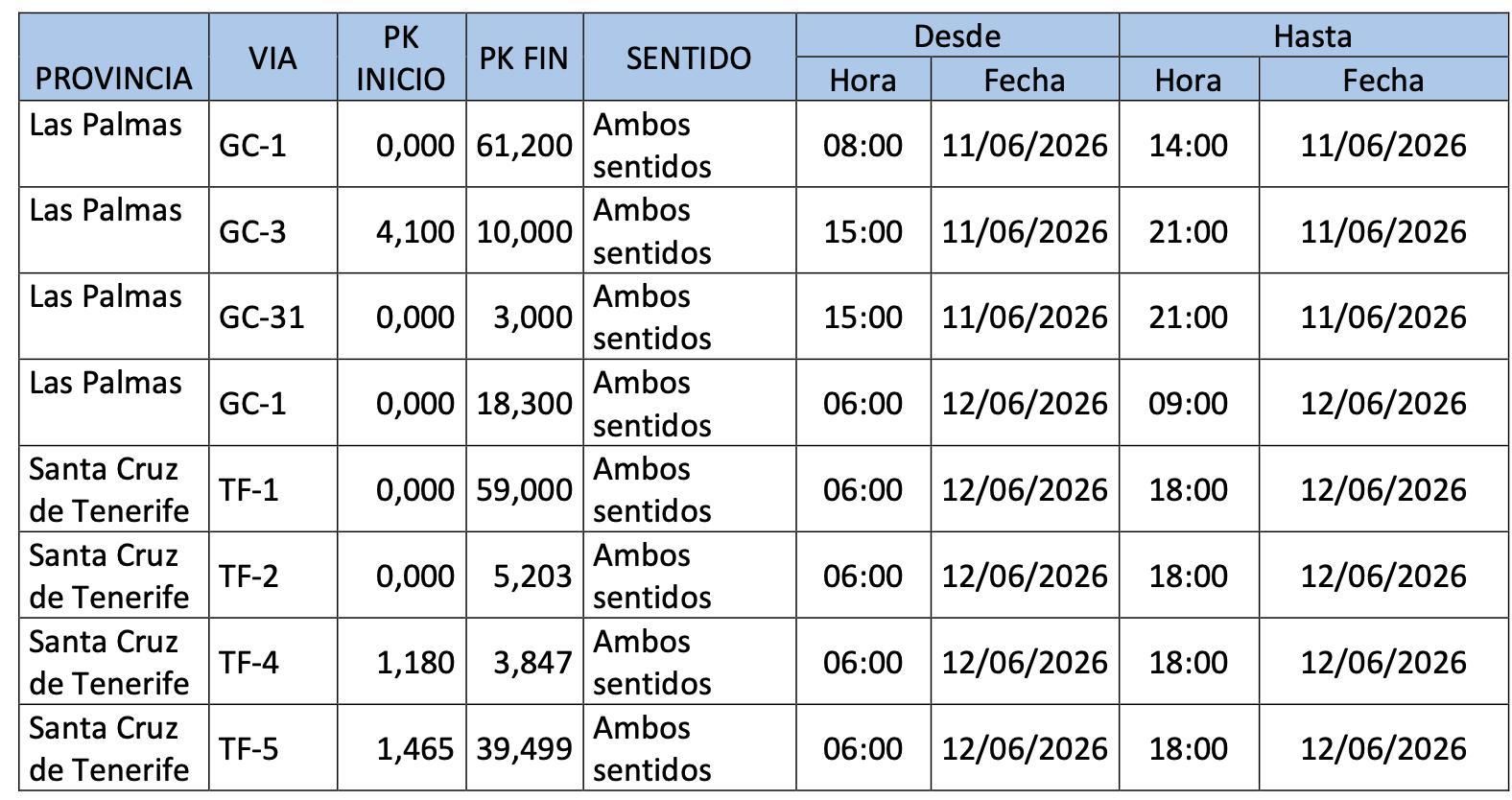 Restricciones al transporte de mercancías por la visita del Papa a Canarias.