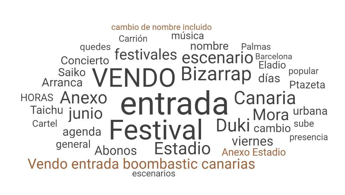 Términos más utilizados sobre el Boombastic Canarias