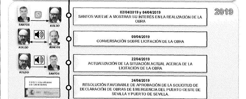 Extracto del informe de la UCO