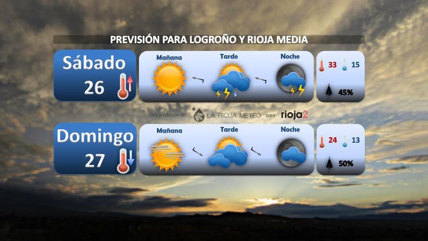 Un sábado de pleno verano vendrá seguido de un domingo más fresco y nuboso en La Rioja