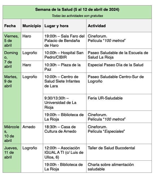 Programa de actividades por la Semana de la Salud