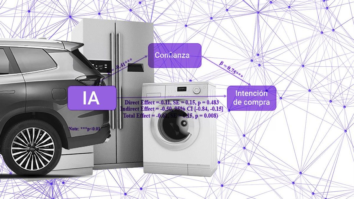 Publicitar que un producto lleva inteligencia artificial hace que se venda menos
