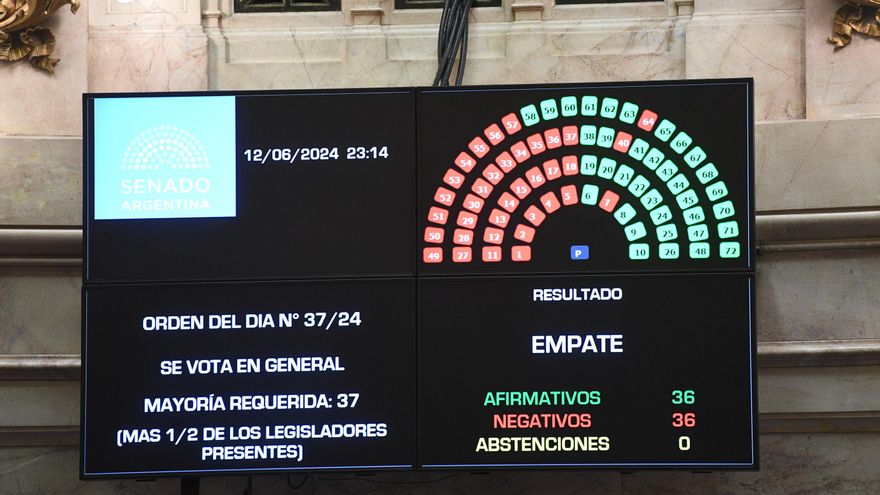 Tras su paso por el Senado, qué puede pasar con la ley Bases