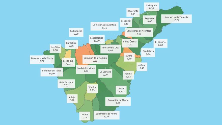 ITCanarias de los municipios de Tenerife (2019)