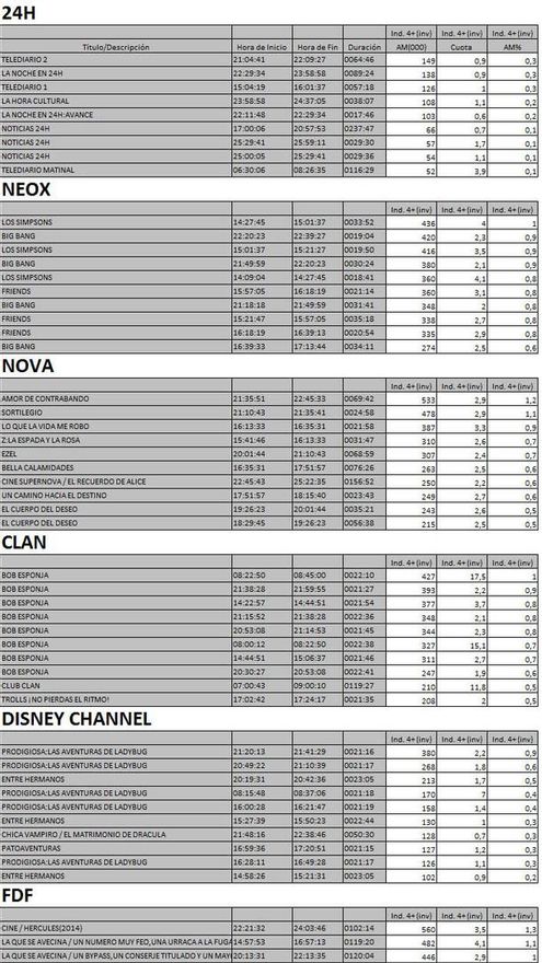 Top 5 cadenas temáticas lunes 22 octubre