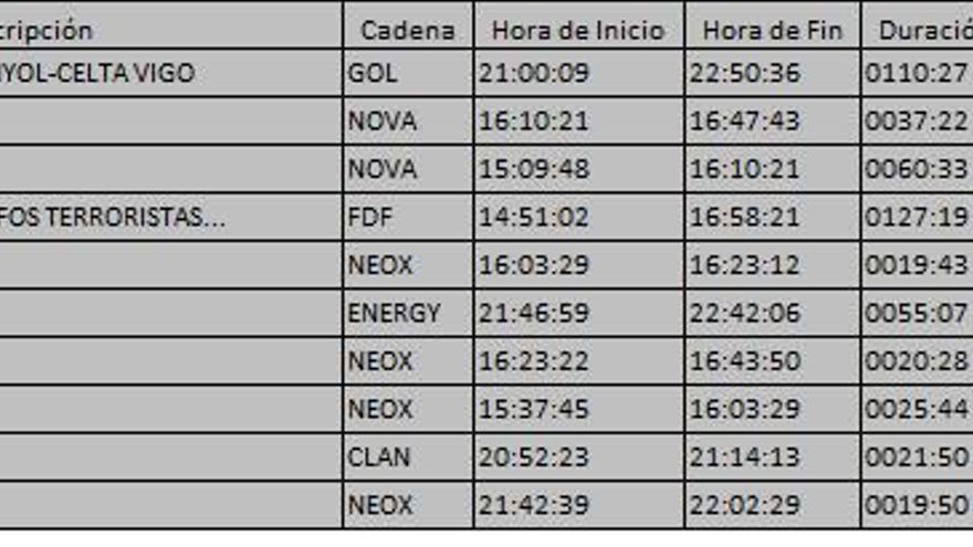 Top 10 TDT del lunes 18 de septiembre