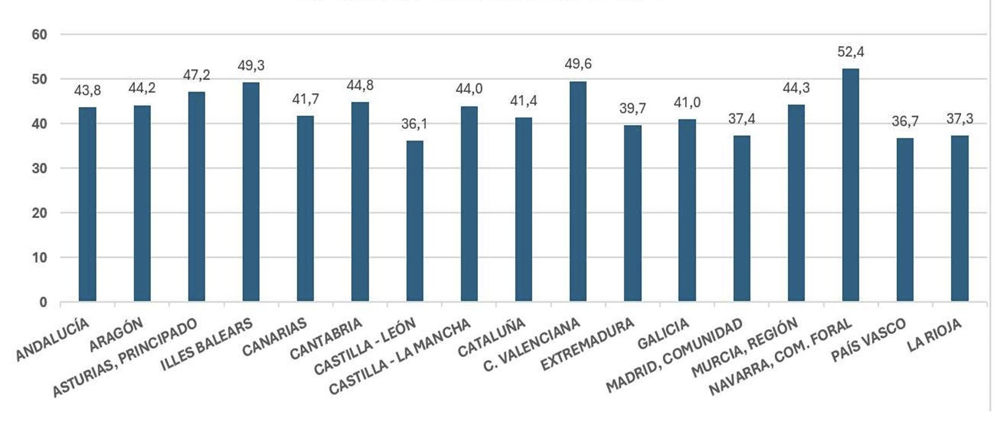 Demandas de disolución matrimonial presentadas por cada 100.000 habitantes en el primer trimestre de 026.