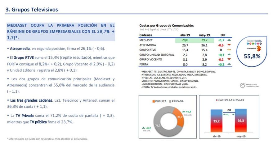 Grupo televisivos mayo 2019