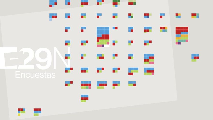 Qué dice hoy la media de las encuestas: PP y Vox aventajan al bloque progresista en 15 puntos mientras la izquierda sigue negociando