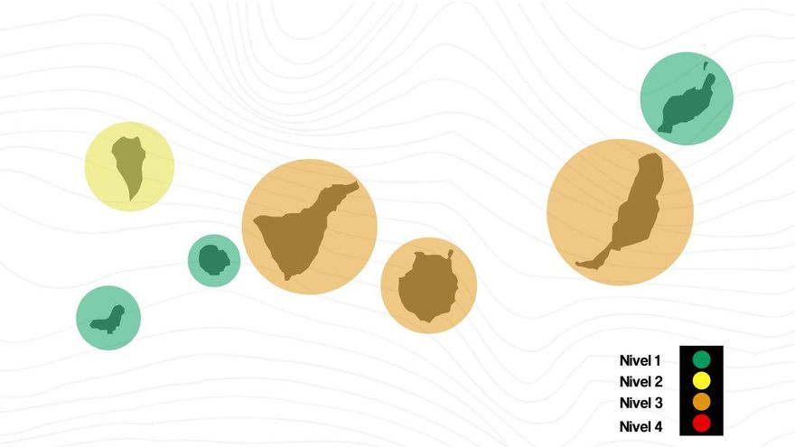 Tenerife y Gran Canaria suben al nivel 3 y La Palma al nivel 2 de alerta sanitaria ante el asombroso empeoramiento de los contagios de COVID