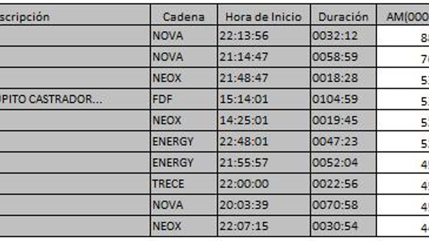 Top 10 TDT miércoles 30 de mayo de 2018
