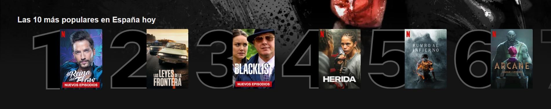 Lo "más popular" en la plataforma