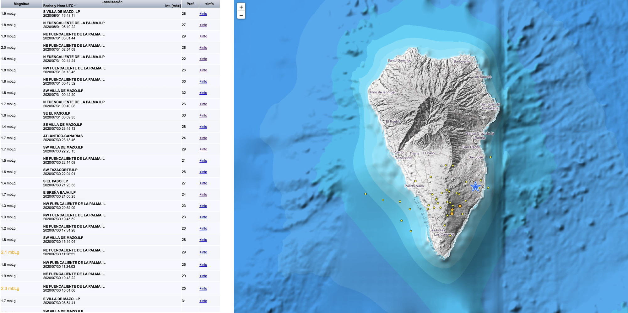 Mapa del IGN donde se indica el lugar de los movimientos sísmicos registrados en La Palma  desde el 24 de julio y la relación de los últimos eventos.