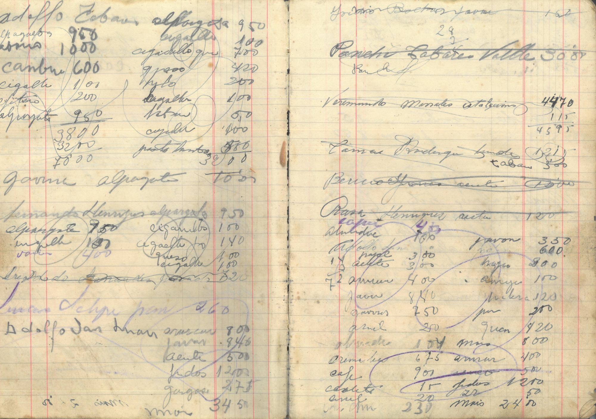 Cuaderno de débitos, Venta de Cuco (Eufrasio Monterrey Méndez), Mazo, s. f. Foto: Miriam Leal Monterrey