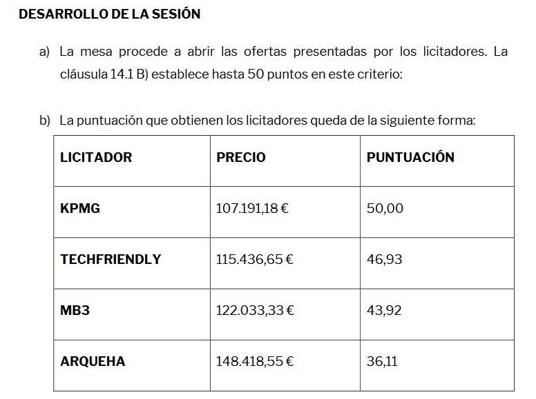 Puntuaciones obtenidas según la oferta económica presentada (sin IVA).