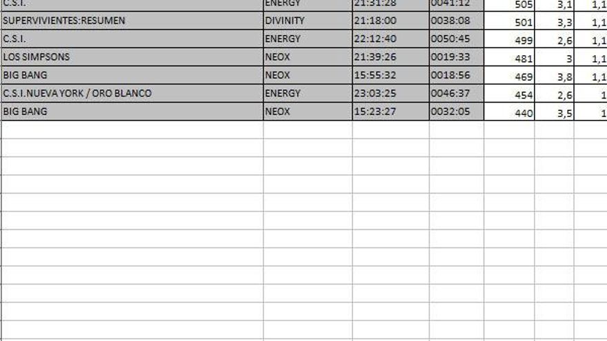 Los 10 más vistos TDT 16 mayo 2017