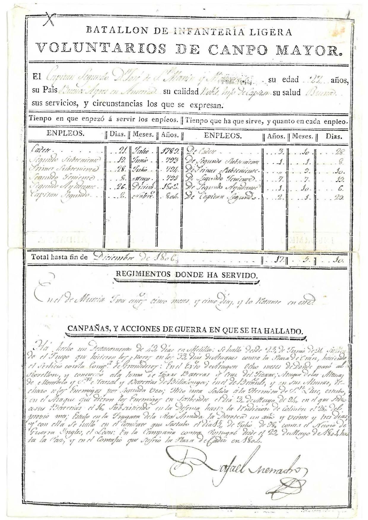 Hoja de servicio del Libertador San Martín durante sus años como oficial del Ejército Español donde se destacan más de 30 batallas y combates, méritos y reconocimientos en campañas claves como la Batalla de Bailén