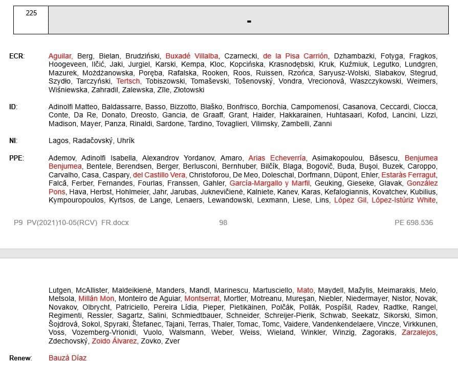 El voto sobre el síndrome de alienación parental en la Eurocámara.