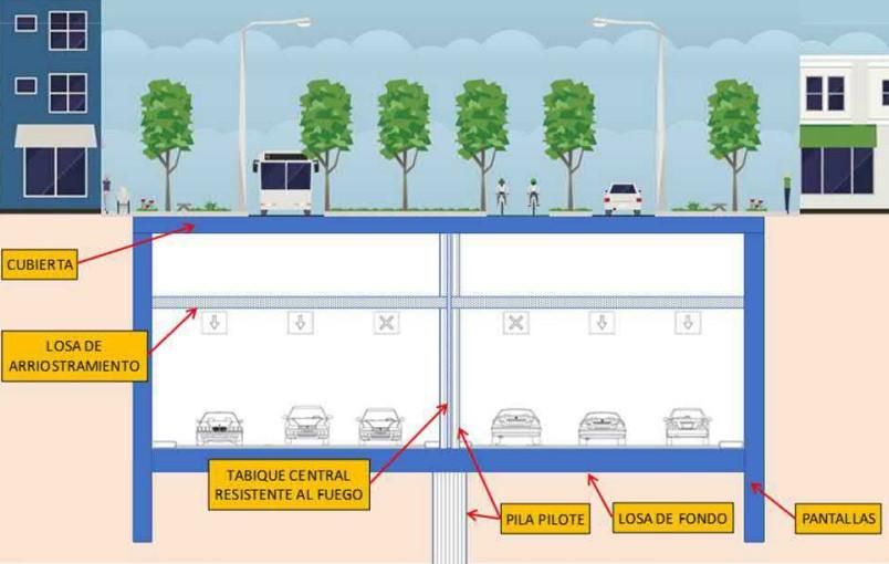 Recreación de una de las posibles secciones del soterramiento incluida en el estudio de alternativas, que no forma parte del proyecto definitivo