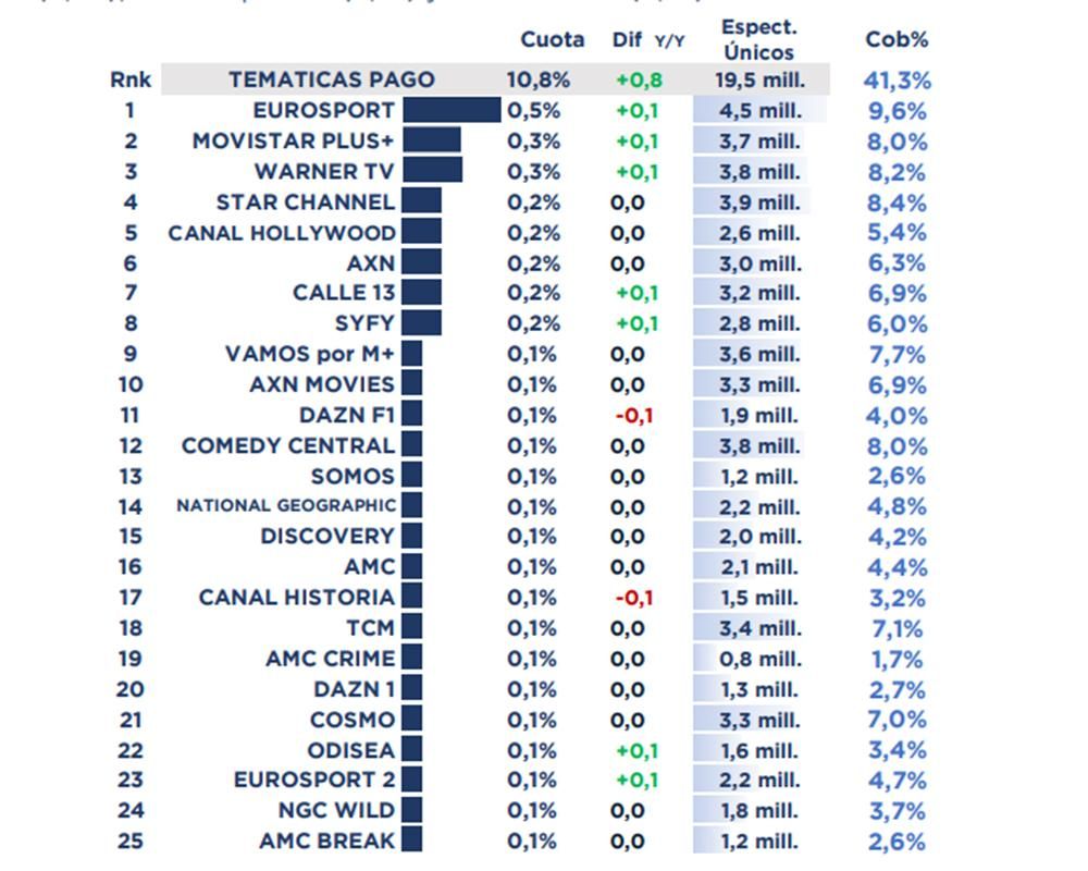 Ranking cadenas de pago en junio de 2025