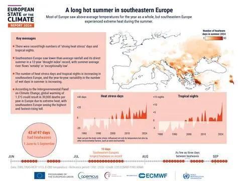 Estat del clima a Europa 2024.