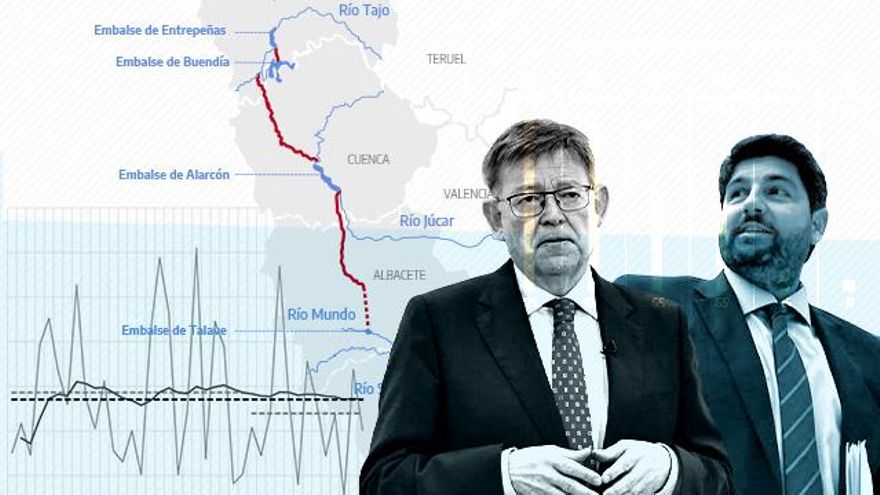 Peces, fincas de riego y dos elecciones: claves para no perderse en la 'guerra del agua'